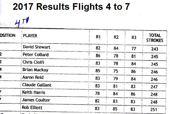 2017_Results_Flights4To7.jpg